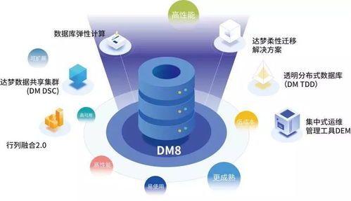 远程办公网络安全 技术开发与数据库选型是关键防线