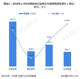2018年中国智能家电行业市场概况与发展趋势分析